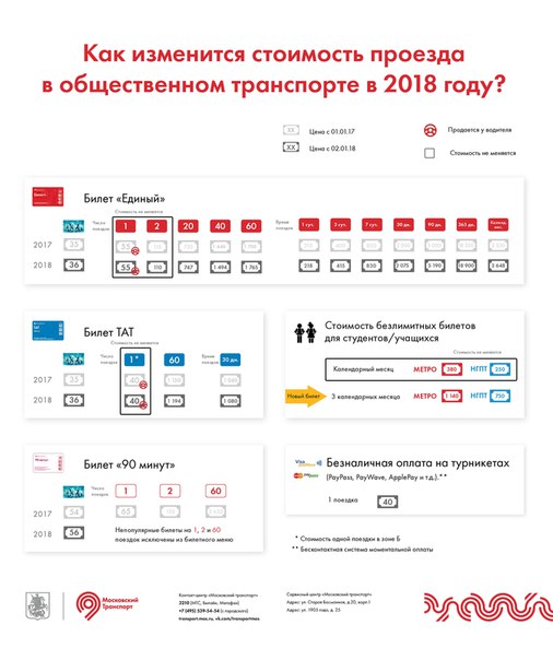 В 2018 году в Москве стоимость поездки на городском транспорте не изменится