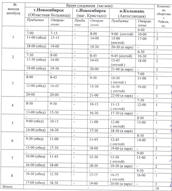 Расписание маршрута новосибирск