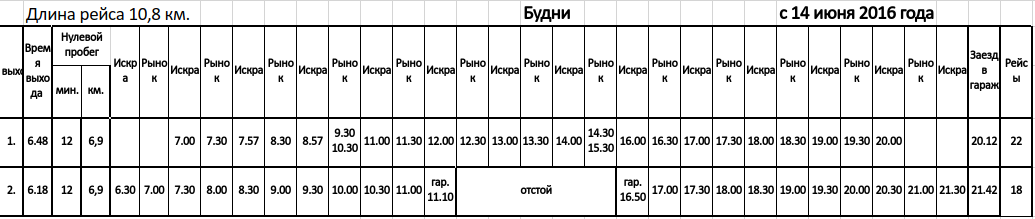 Маршрут 15 автобуса Иркутск. Расписание автобусов Иркутск ц рынок.