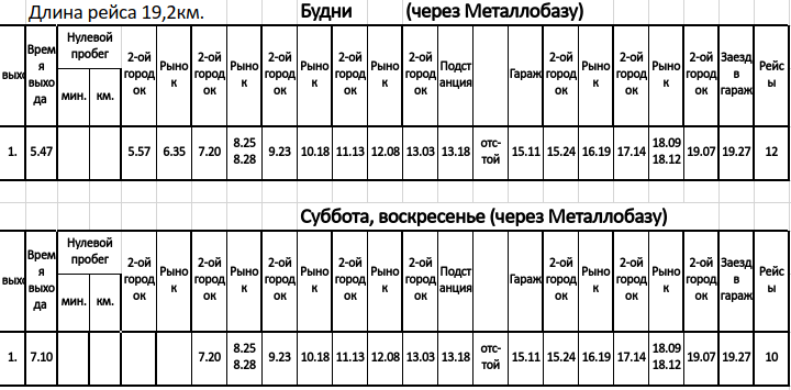 Расписание трамваев 12 маршрут будни