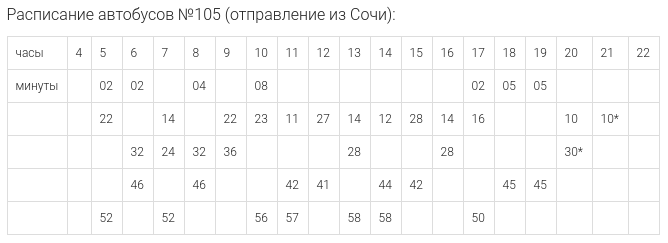 Расписание автобусов сочи